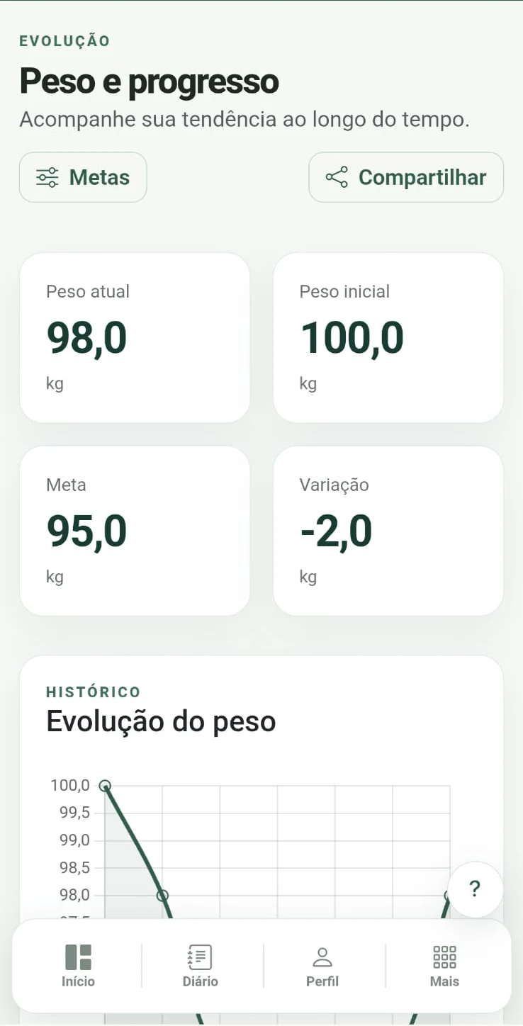 Tela real de Peso e progresso do NIVA